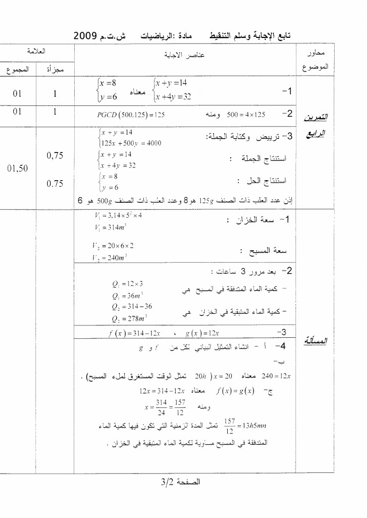 التصحيح النموذجي في الرياضيات شهادة التعليم المتوسط 2009 File