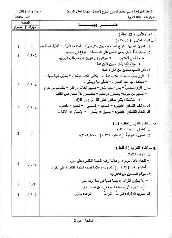 موضوع + التصحيح النموذجي في اللغة العربية شهادة التعليم المتوسط 2012