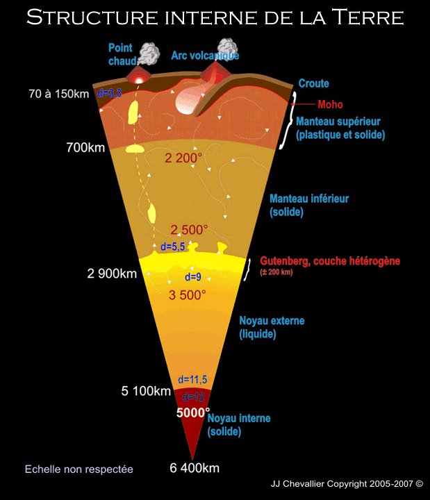 la structure interne de la terre.jpg