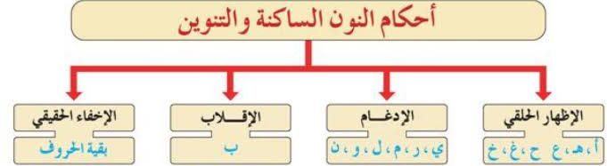 www.espace-etudiant.net - islamia 3as.jpg