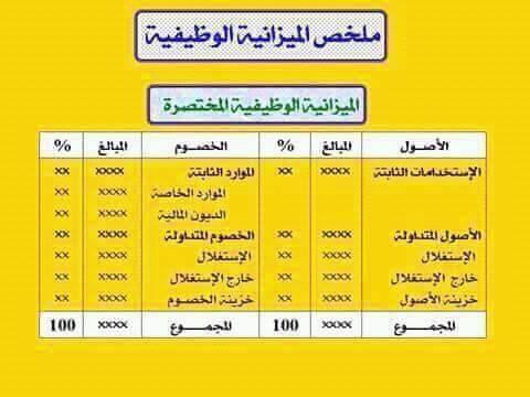 الميزانية الوظيفية.jpg