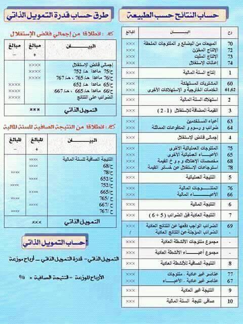 جدول حسابات النتائج .jpg