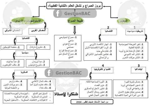 ازمة الصراع .jpg