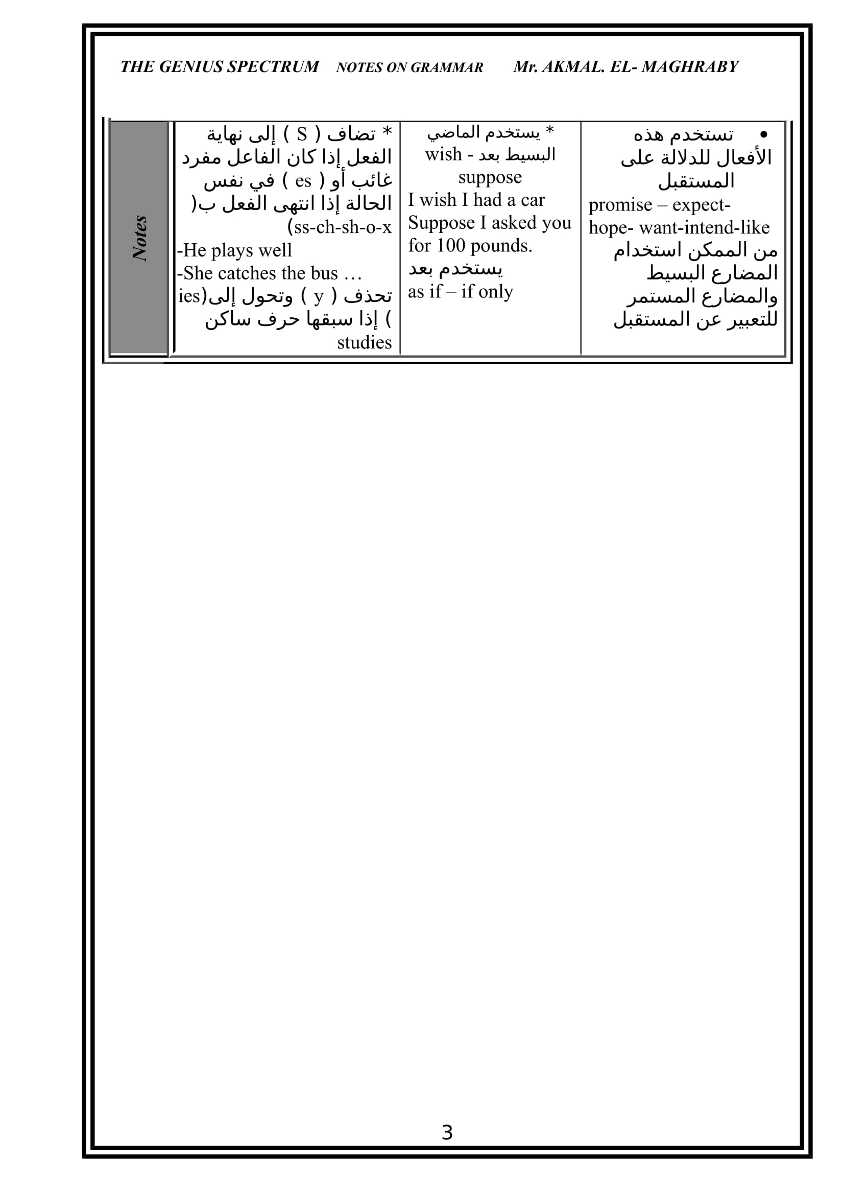 قواعد اللغة الانجليزية-03.jpg