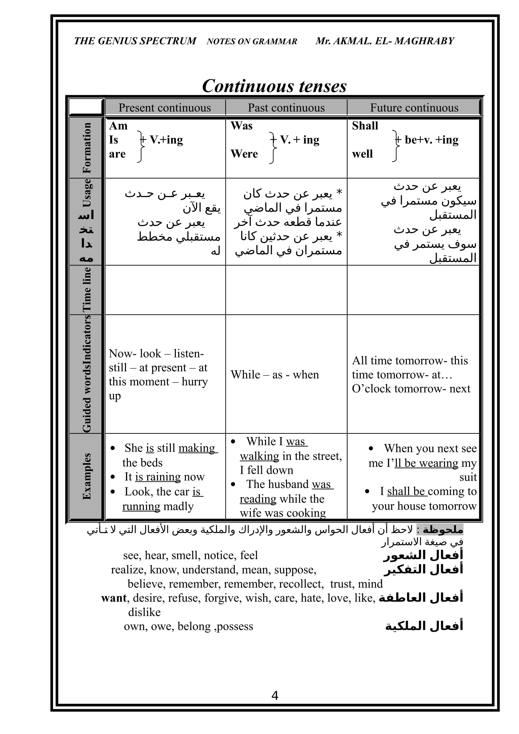 قواعد اللغة الانجليزية-04.jpg