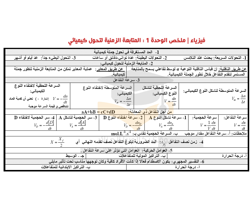 المتابعة-الزمنية-min.png