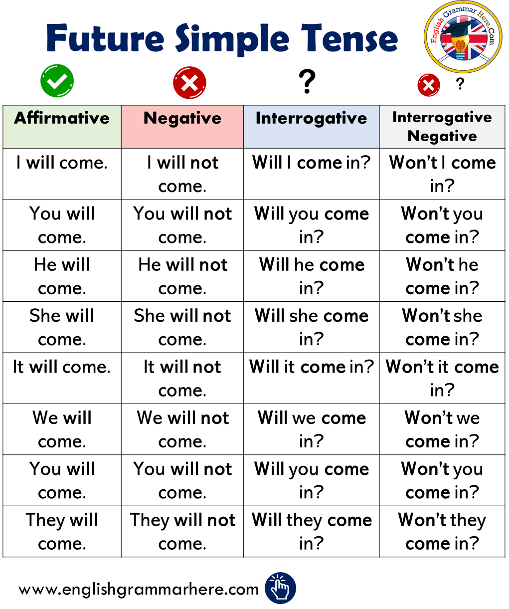 Future-Simple-Tense.png