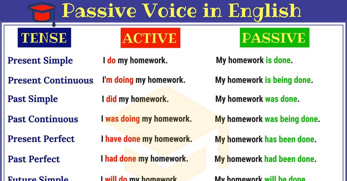 Passive-Voice-in-English-1.jpg