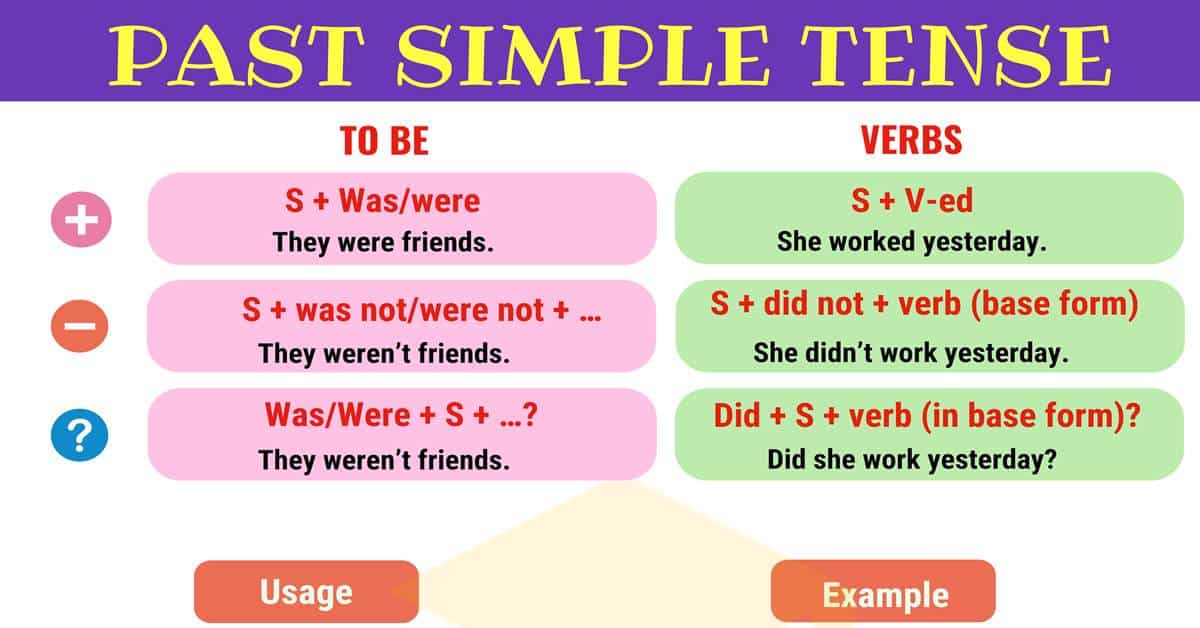 Past-Simple-Tense-3.jpg